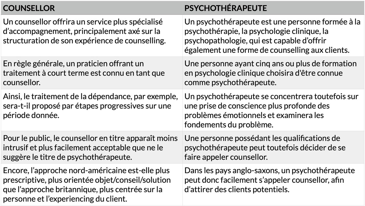 Counsellor-Psychothérapeute